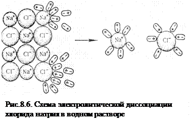 Осмос. Осмотическое давление. Закон Вант-Гоффа - student2.ru