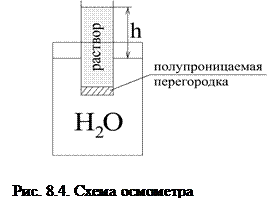 Осмос. Осмотическое давление. Закон Вант-Гоффа - student2.ru