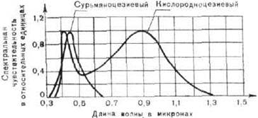 основные аналитические методы технико-технологического исследования произведений станковой живописи 6 страница - student2.ru