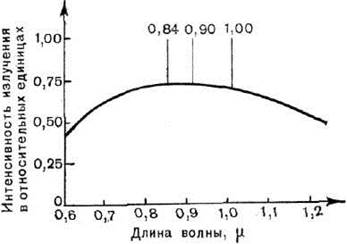 основные аналитические методы технико-технологического исследования произведений станковой живописи 6 страница - student2.ru