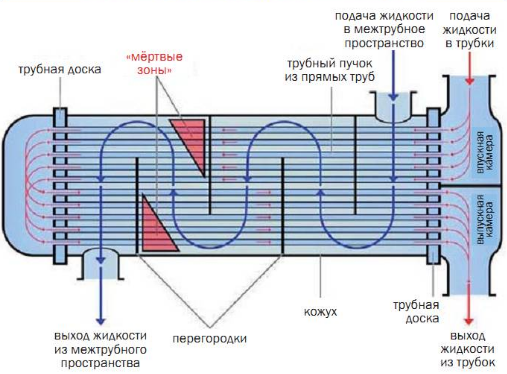 Основные гидродинамические понятия. - student2.ru