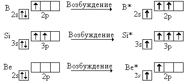 Основные характеристики химической cвязи - student2.ru