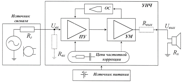 Основные характеристики усилителя низкой частоты - student2.ru