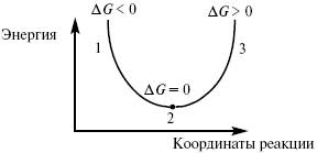 Энтропия. Определение, размерность. Стандартная энтропия вещества. Приближенная оценка изменения энтропии в химических реакциях. - student2.ru