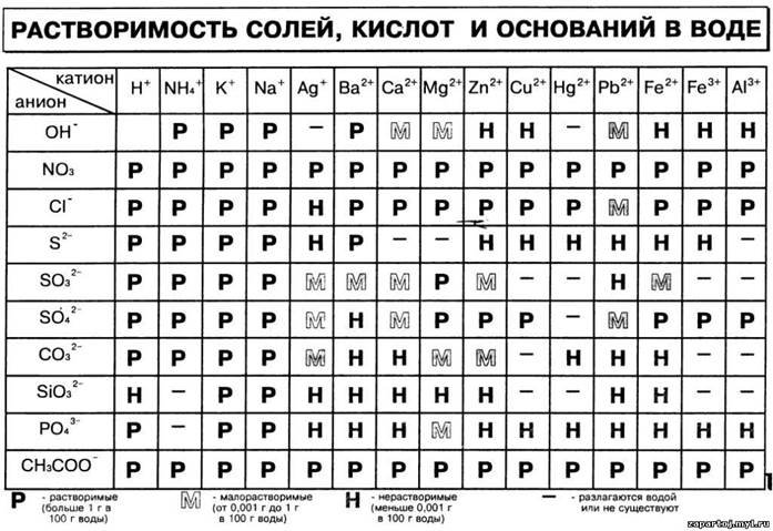 Основные химические понятия. Периодический закон. Строение атома - student2.ru