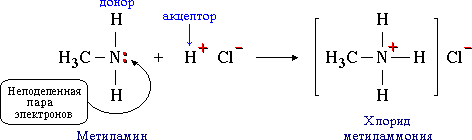 Основные классы неорганических соединений. Оксиды, основания, кислоты, соли. - student2.ru