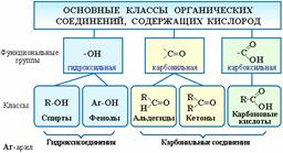 основные классы органических соединений. углеводороды - student2.ru