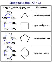 основные классы органических соединений. углеводороды - student2.ru