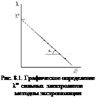 Основные определения и термины. Метод измерения электрической проводимости, иначе называемый кондуктометрией - student2.ru