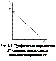 Основные определения и термины. Метод измерения электрической проводимости, иначе называемый кондуктометрией, относится к числу наиболее распространенных и точных способов изучения свойств - student2.ru