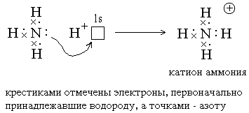 Основные положения квантовой механики. Понятие атомной орбитали. - student2.ru