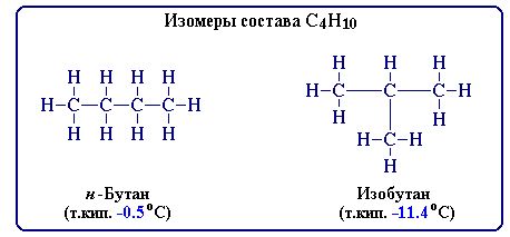 Основные положения теории химического строения А.М. Бутлерова - student2.ru