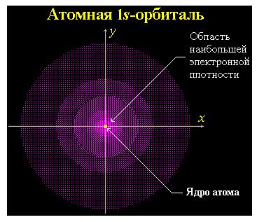 Электронные представления в органической химии - student2.ru