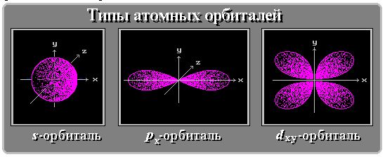 Электронные представления в органической химии - student2.ru