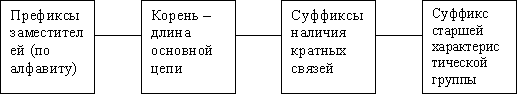 Основные принципы номенклатуры органических соединений - student2.ru