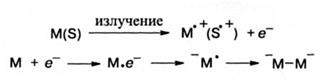 Основные реакции инициирования - student2.ru