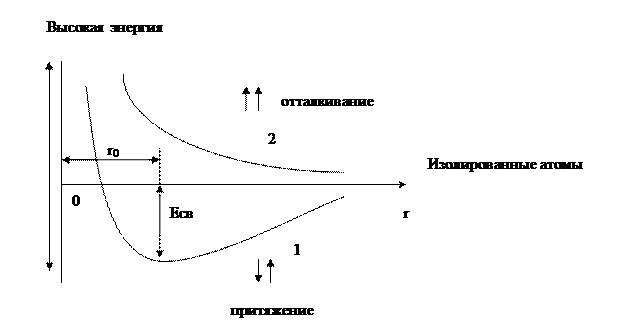 Основные стехиометрические законы химии - student2.ru