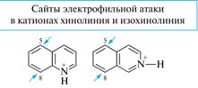 Основные свойства пиридина - student2.ru