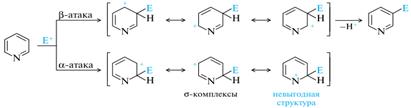 Основные свойства пиридина - student2.ru