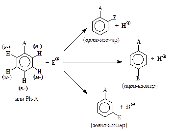 Основные теоретические положения. Атомы водорода в бензольных кольцах ароматических соединений способны замещаться на - student2.ru
