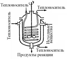 Основные типы химических реакторов - student2.ru