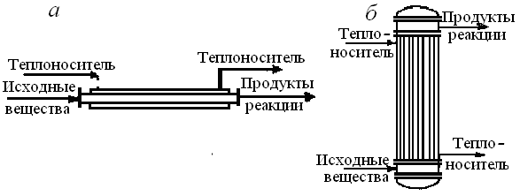 Основные типы химических реакторов - student2.ru