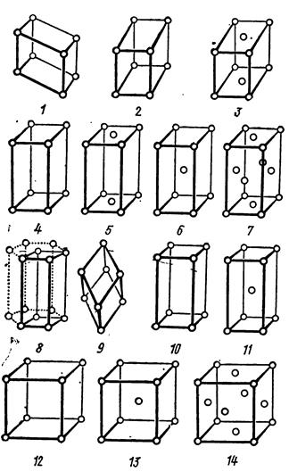 основные типы кристаллических структур - student2.ru