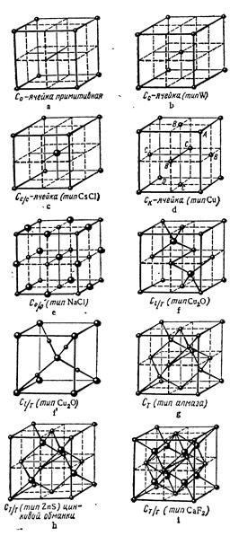 Основные типы кубических структур - student2.ru