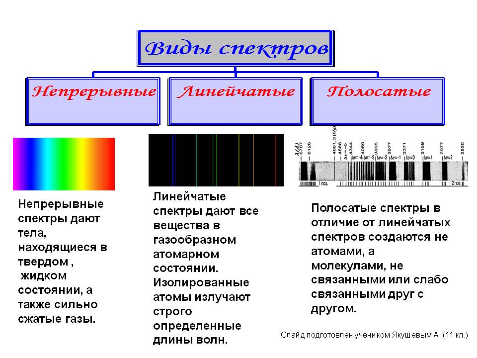 Основные типы взаимодействия в-ва с излучением: - student2.ru