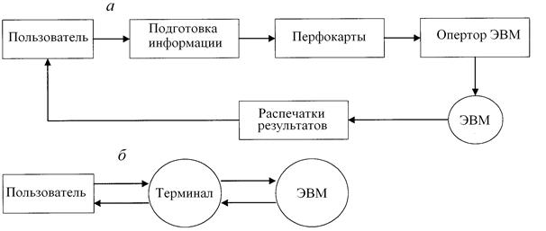 Основные требования к САПР - student2.ru