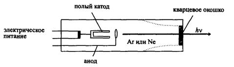 Основные узлы приборов для атомно-абсорбционного анализа - student2.ru