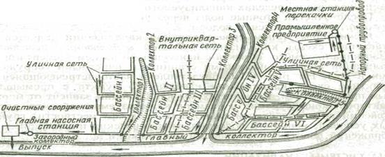 основные элементы канализации и ее схема - student2.ru