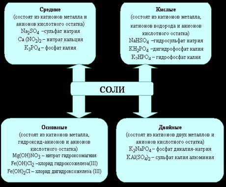 Основные законы атомно-молекулярной теории. - student2.ru