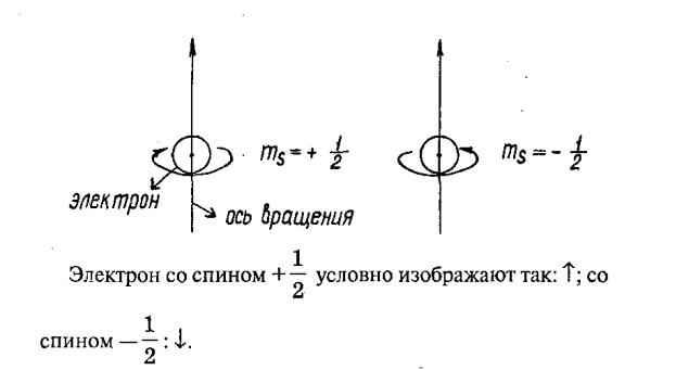 Основные законы атомно-молекулярной теории. - student2.ru