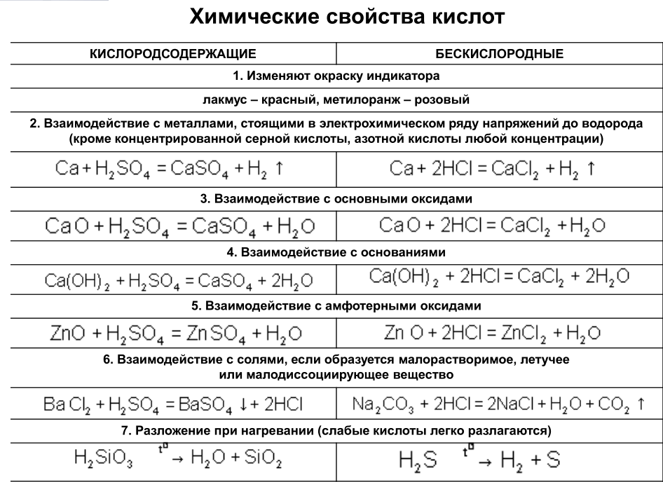 Основным оксидам соответствуют основания, кислотным – кислоты - student2.ru