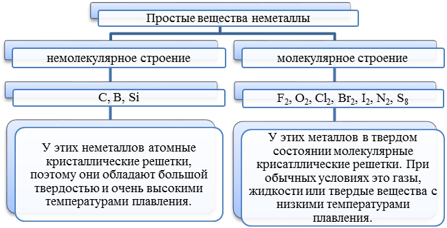 основы неорганической химии - student2.ru