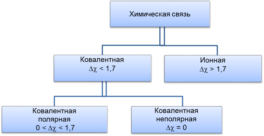 основы строения, классификация и номенклатура органических соединений - student2.ru