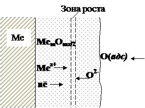 Основы термодинамики процессов коррозии металлов. - student2.ru