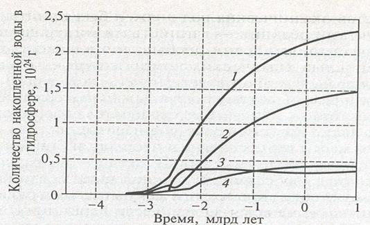 Основы взаимодействия окружающей среды и человека - student2.ru