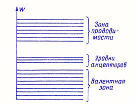 Основы зонной теории твердого тела - student2.ru