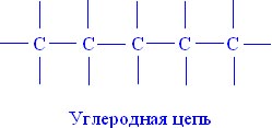 Особенность свойств углерода. - student2.ru