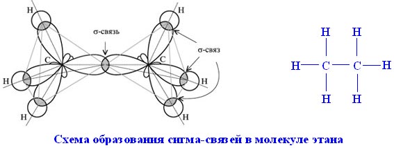 Особенность свойств углерода. - student2.ru