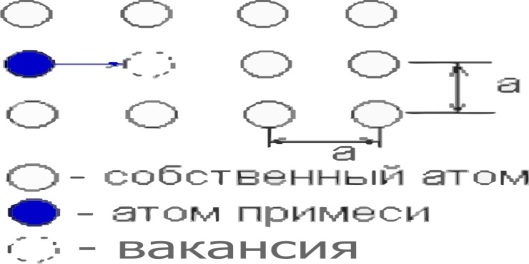 Особенности формирования конфигурации диффузионных областей - student2.ru