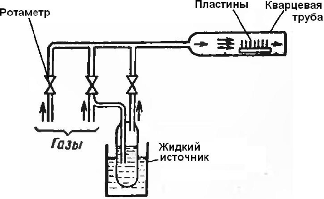 Особенности применения чистых легирующих элементов - student2.ru