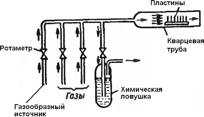 Особенности применения чистых легирующих элементов - student2.ru