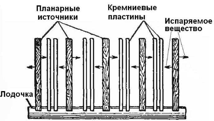 Особенности применения чистых легирующих элементов - student2.ru
