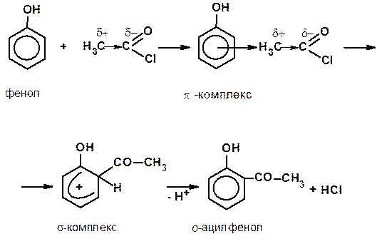 Особенности реакций электрофильного присоединения в сопряженных системах - student2.ru