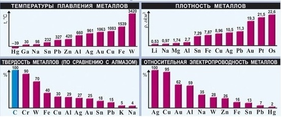 особенности строения металлов - student2.ru