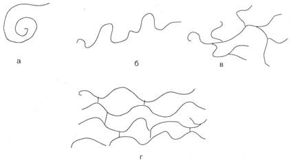 Особенности структуры полимеров - student2.ru