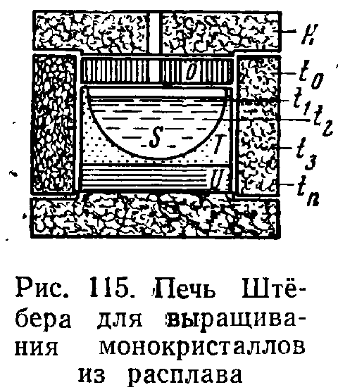 Особенности технологии производства и обеспечения качества выбранного кристалла, методом Стокбаргера. - student2.ru